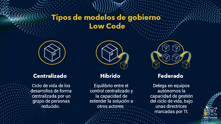 Tipos de modelos de gobierno para soluciones Low Code
