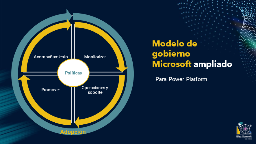 Modelo de gobierno Microsoft ampliado (por Mario Cortés Flores)