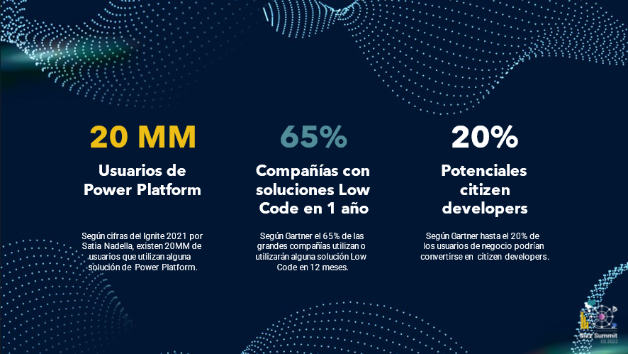 Cifras de uso de soluciones Low Code